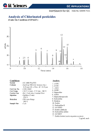 GA395 - Analysis of Chlorinated Pesticides (Under the Condition of EPA625 )