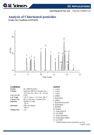 GA396 - Analysis of Chlorinated Pesticides (Under the Condition of EPA625 )