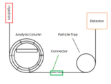 Picture of Particle Trap (Inner sealed connector)