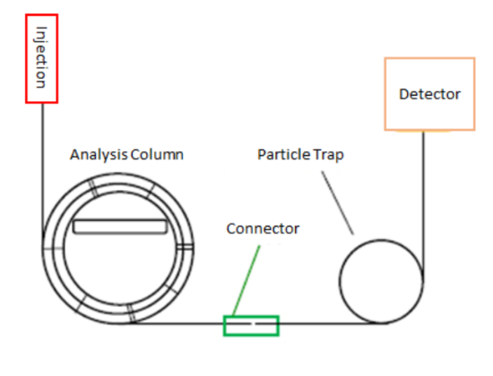 Picture of Particle Trap (Inner sealed connector)