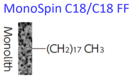 MonoSpin SPE Spin Centrifuge Column