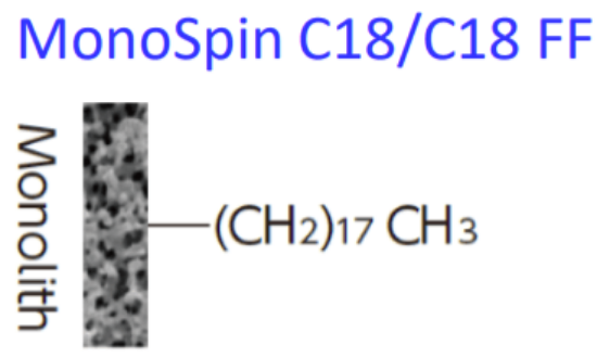 Imagen de MonoSpin C18 FF