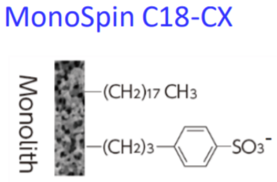 MonoSpin C18-CX