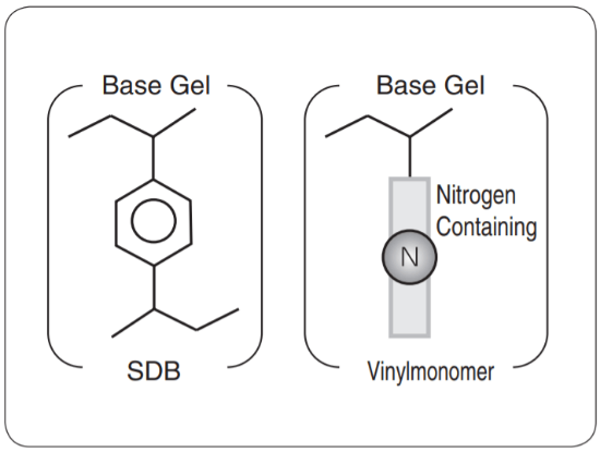 5010-27524 InertSep HLB 500mg/6mL