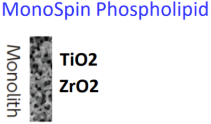 Imagen de MonoSpin Phospholipid