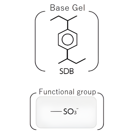 InertSep MCX, Syringe-Barrel Cartridge, 60 mg / 3 mL, 50/Pk