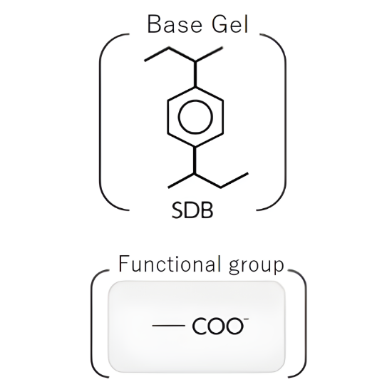 InertSep WCX, Syringe-Barrel Cartridge, 150 mg / 6 mL, 30/Pk