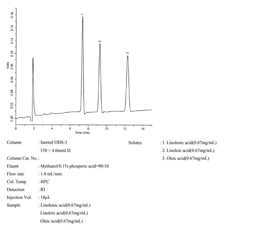 Inertsil ODS-3 Fatty acid