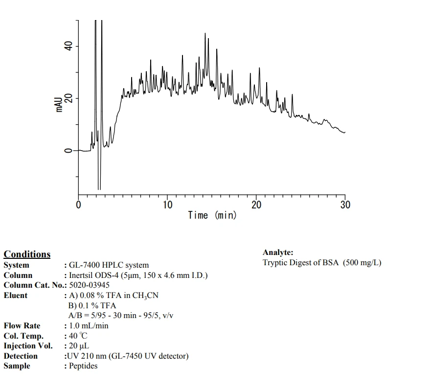 Inertsil ODS-4 Analysis of Tryptic Digest of BSA