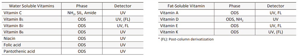 List of vitamins