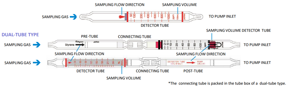 Gas Detection Tube components