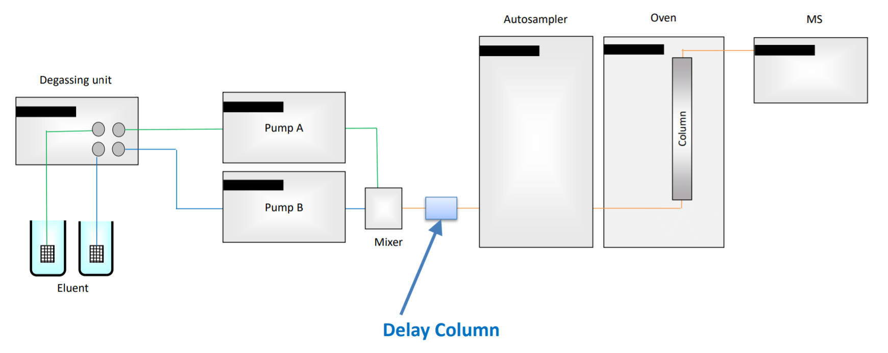PFAS Delay Column (30 × 3.0 mm) | GL Sciences