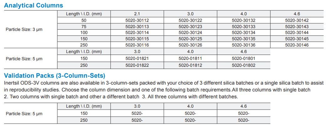 Inertsil ODS-3V C18 HPLC Columns | GL Sciences