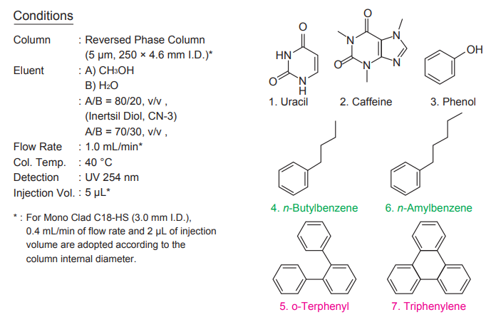 Analytes for selectivity comparison