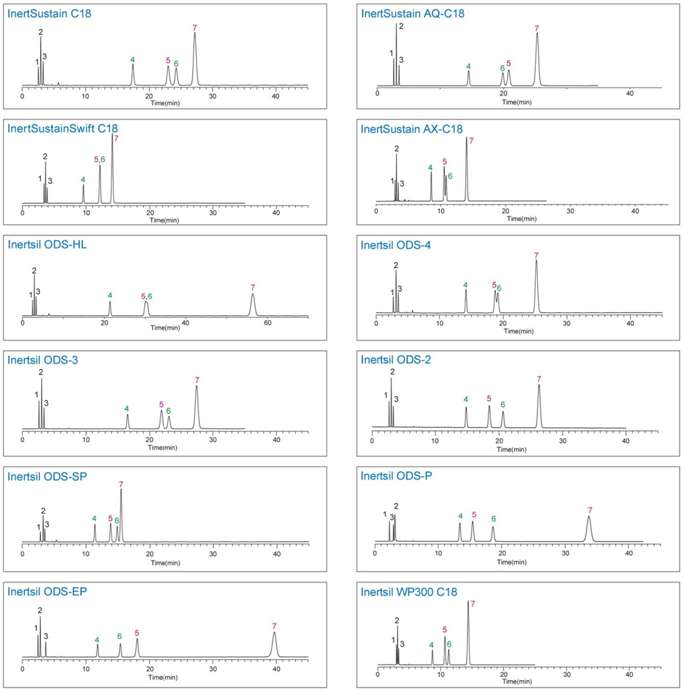 Set of Spectra for GL Sciences Reverse phase columns