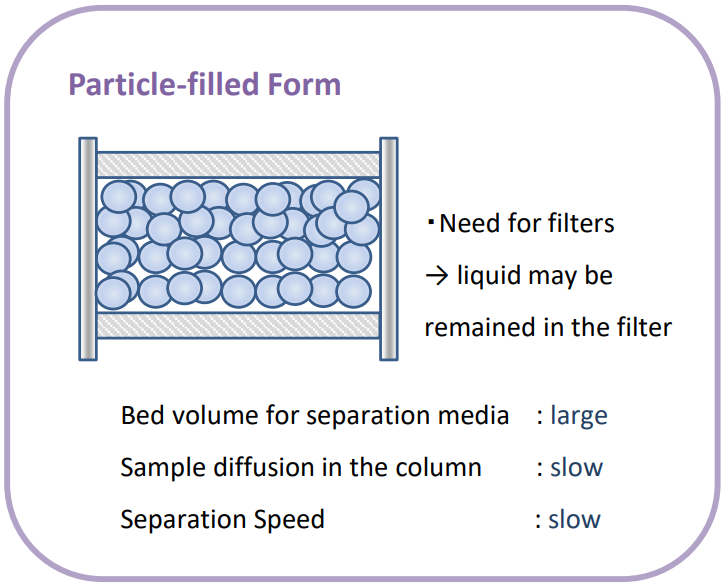Particle packing