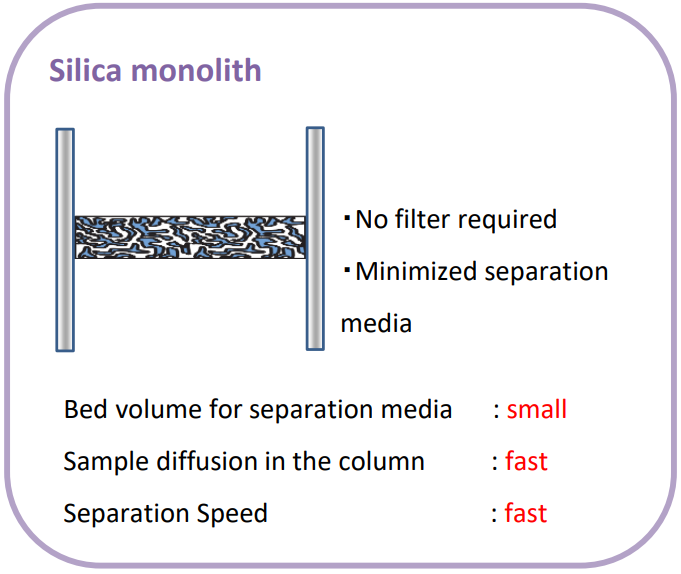 Silica monolith packing