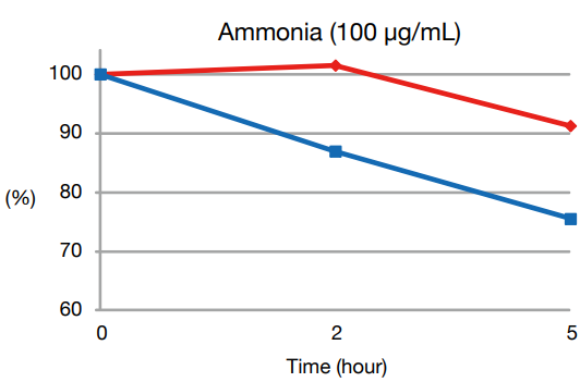 Bolsa antihumedad 106μ 305x406mm Apantallada