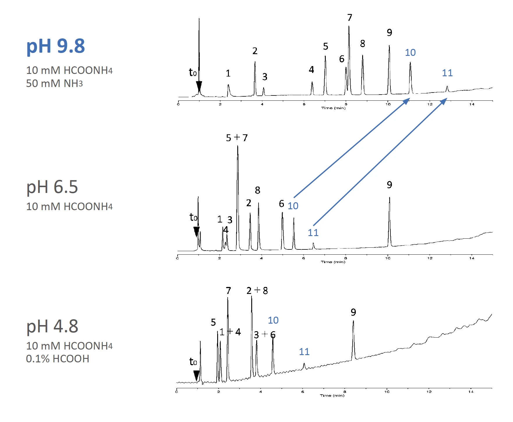 pH selectivity chart — Inertsil Hybrid-C18 retention behavior across pH 1–12