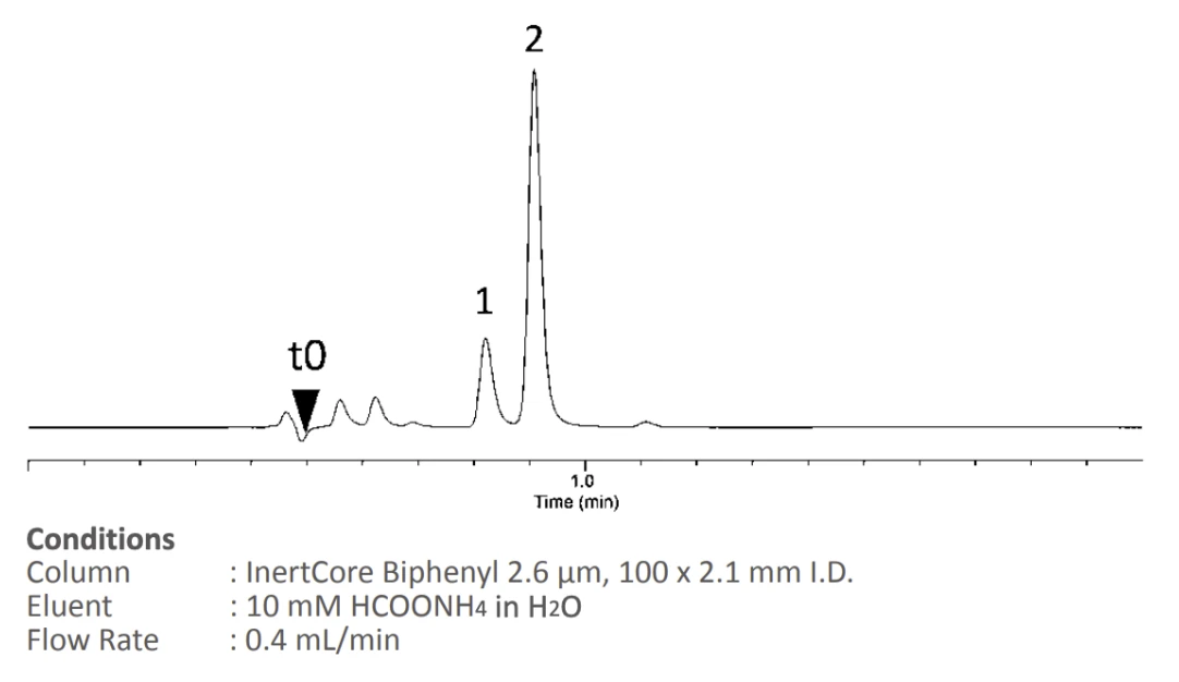 Chromatogram - Decitabine